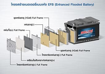Solite Battery EFB