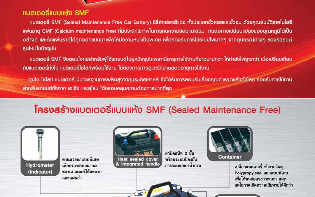 Solite Battery Total CMF